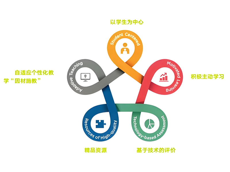 中小学智慧校园解决方案